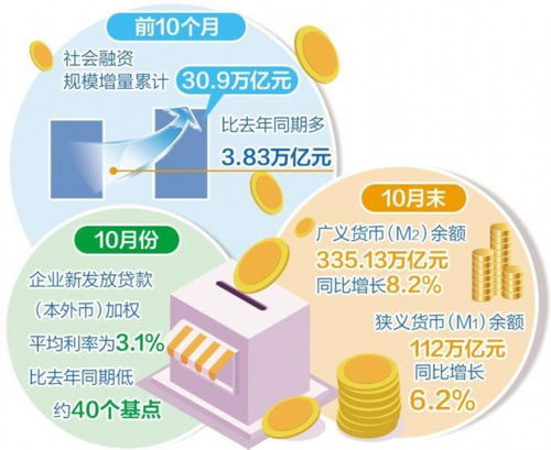 有效滿足實體經(jīng)濟融資需求 社會經(jīng)濟咨詢服務(wù)的角色與路徑